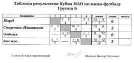 Распиание игр и таблицы результатов