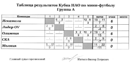 Распиание игр и таблицы результатов