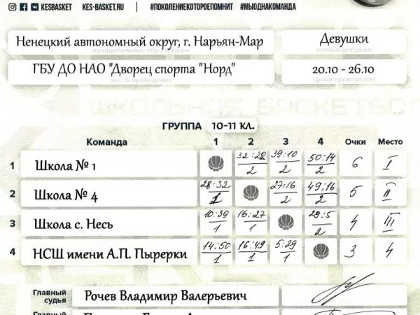 Итоговые результаты окружного отборочного этапа Чемпионата ШБЛ "КЭС-БАСКЕТ" среди команд девушек и юнощей 10-11 классов_2