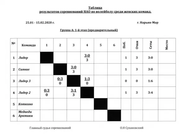 Соревнования Ненецкого автономного округа по волейболу среди женских команд_1