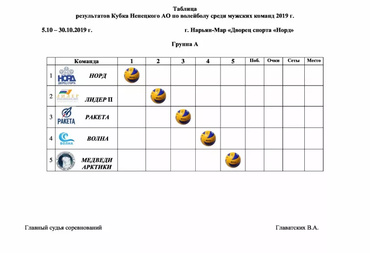 Спортивные соревнования по волейболу среди мужских команд