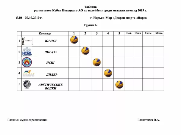 Спортивные соревнования по волейболу среди мужских команд