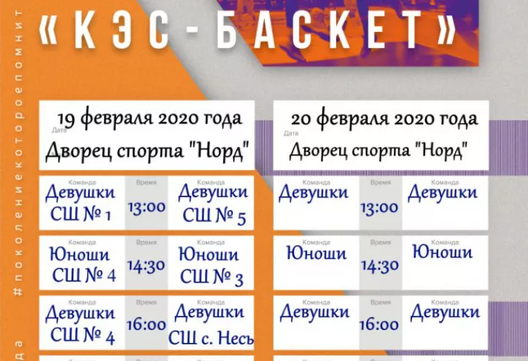 «ФИНАЛ – 4-Х» ЧЕМПИОНАТА ШБЛ «КЭС-БАСКЕТ» НЕНЕЦКОГО АВТОНОМНОГО ОКРУГА
