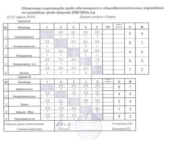 Спартакиада школьников Архангельской области по волейболу среди девушек  2000/01 г.р. 2015_2